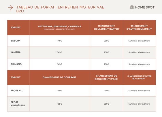 Tarifs d'entretien Tarifs d'entretien